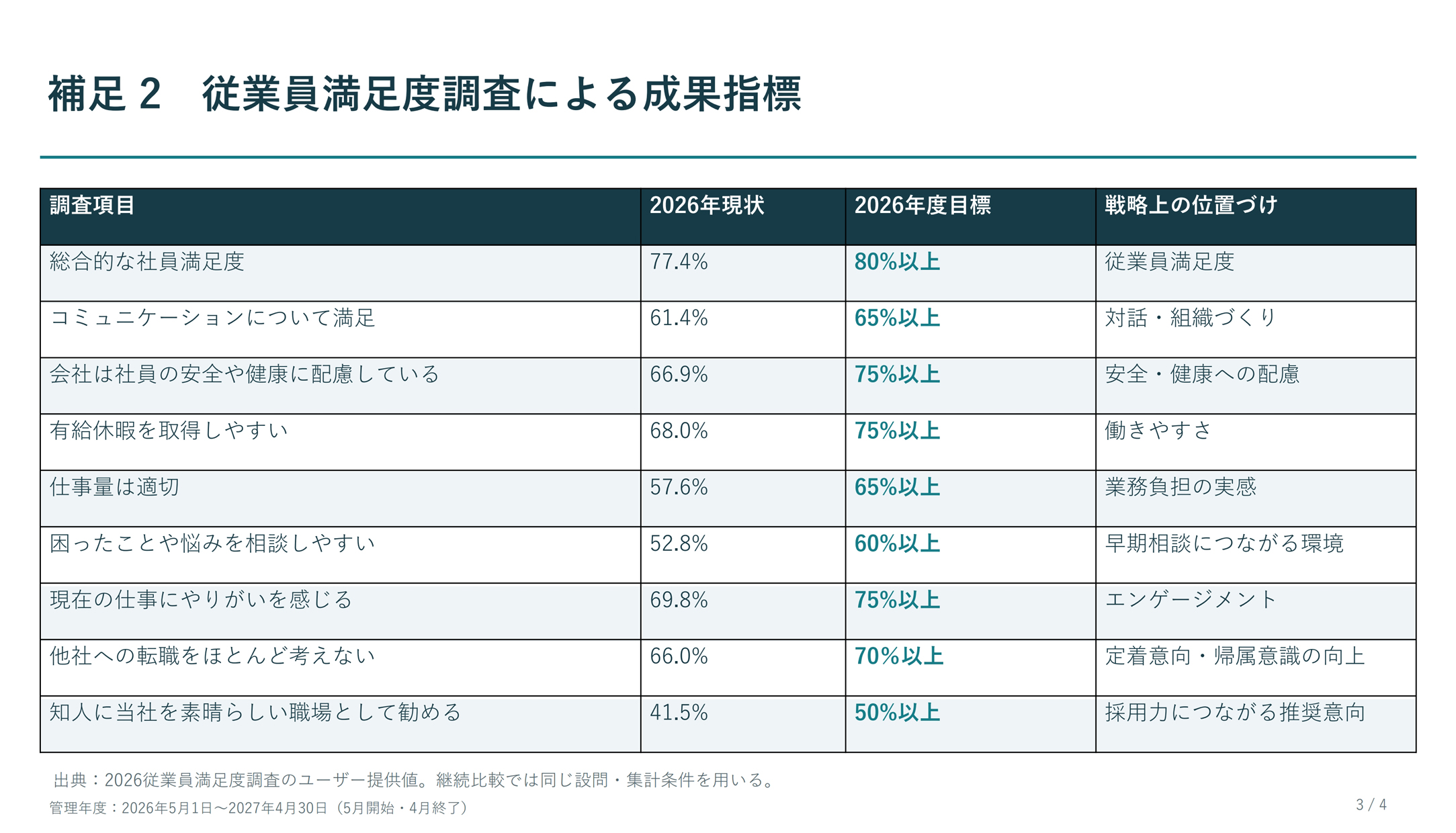 健康経営戦略マップ 3/4