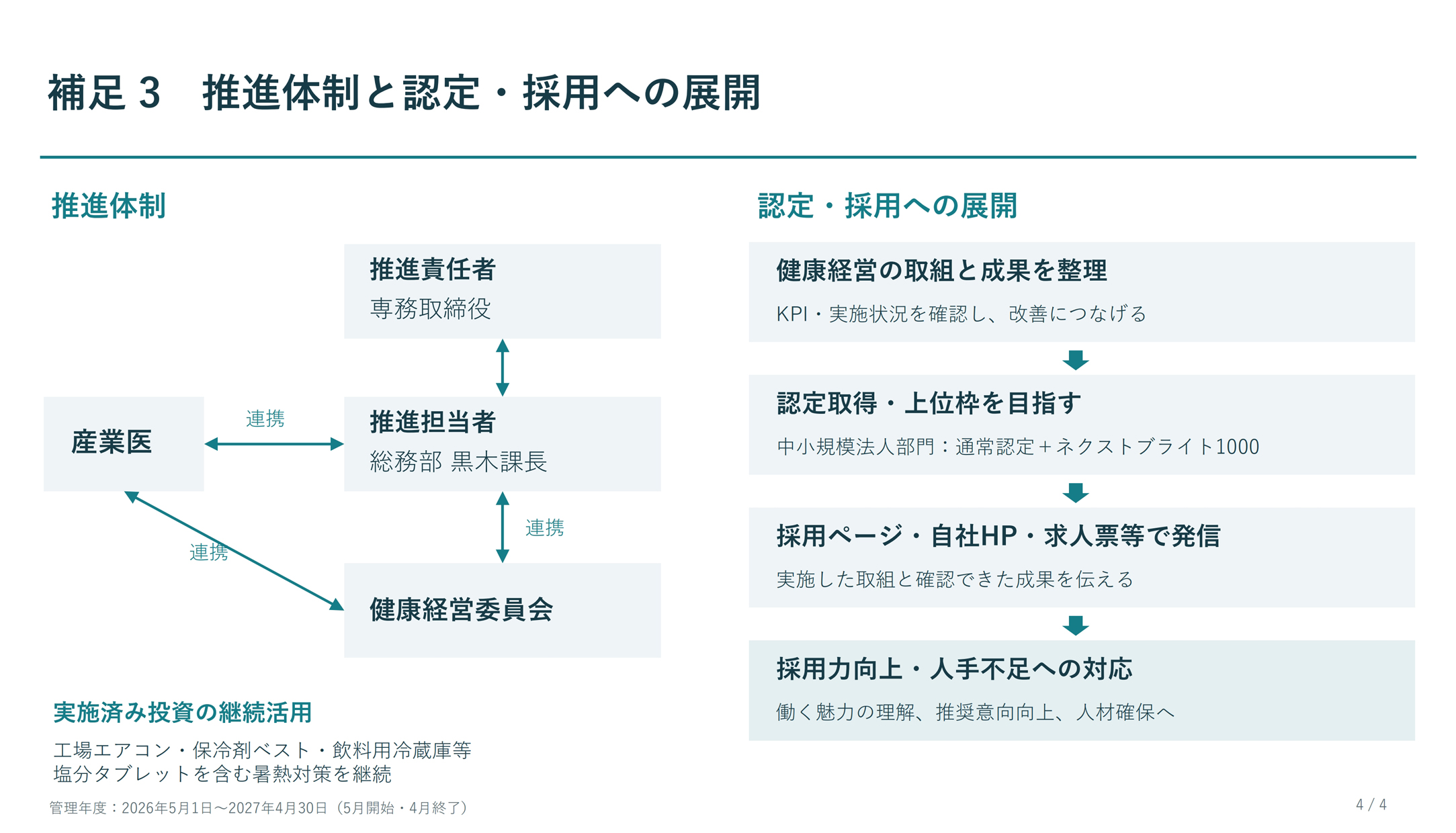 健康経営戦略マップ 4/4